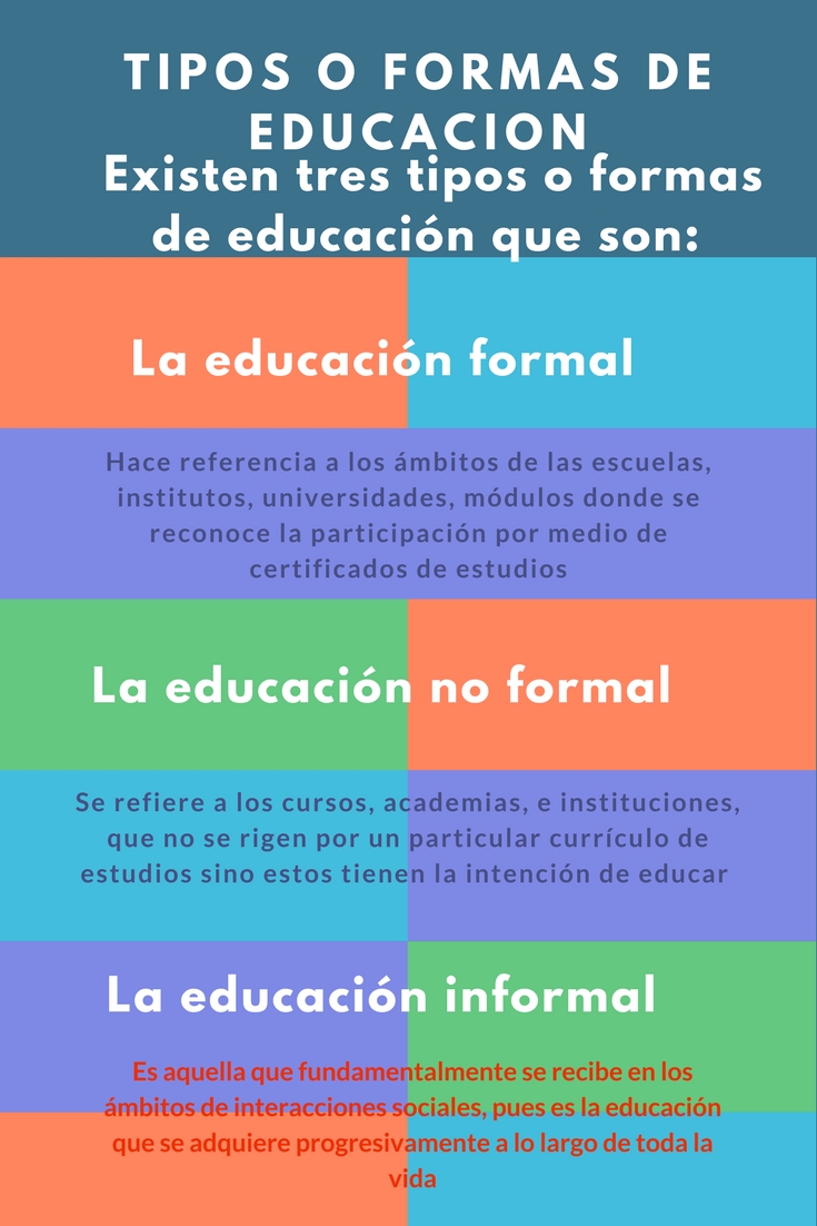 Tipos de educación
