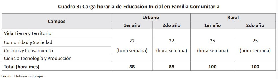 carga-horaria-del-nivel-inicial