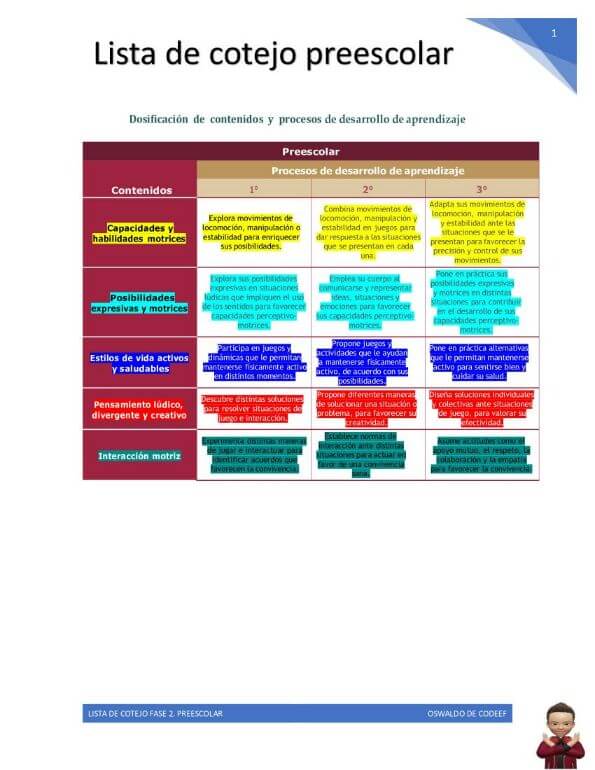 modelo-de-lista-de-cotejos-preescolar