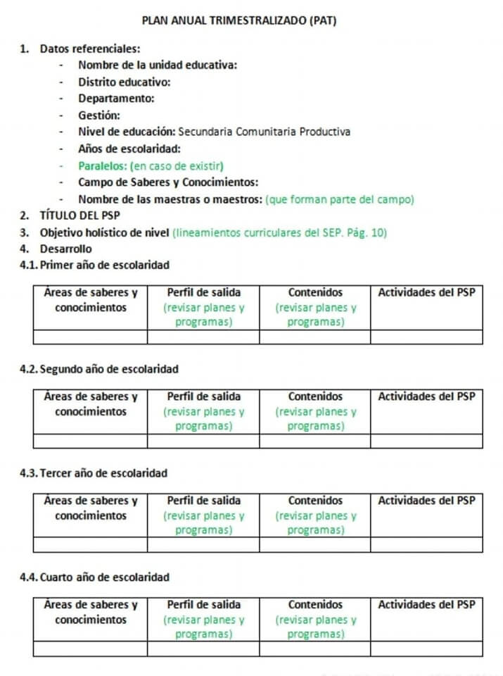 estructura del PAT