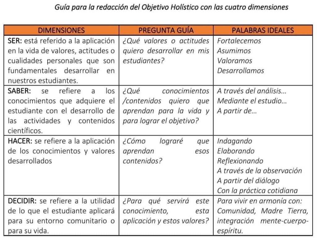 objetivo holístico