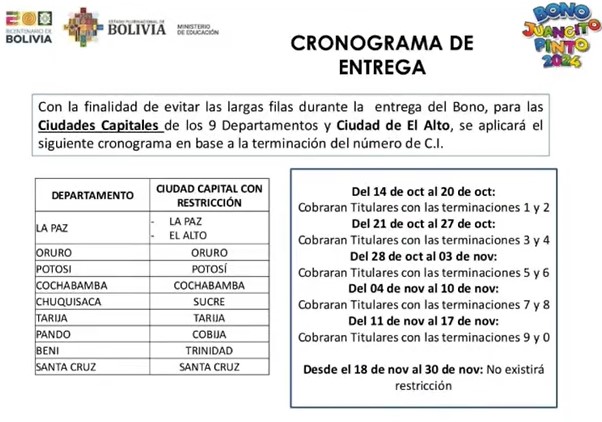 cronograma de pago bono juancito pinto